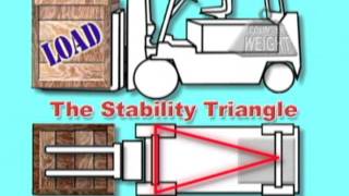 Forklift Basic Principles [upl. by Decker]