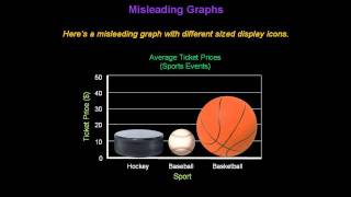 Identifying Misleading Graphs  Konst Math [upl. by Evania440]