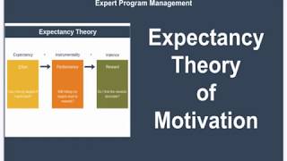 Expectancy Theory of Motivation [upl. by Analos]