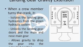 A320  Landing Gear [upl. by Ardekal]