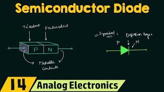 Semiconductor Diode [upl. by Orlene]