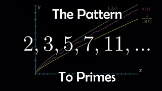 The Pattern to Prime Numbers [upl. by Sainana]