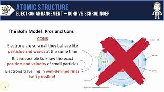 Electron Arrangement  Bohr vs Schrodinger [upl. by Rawlinson]