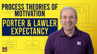 Porter amp Lawler Expectancy Theory on Steroids [upl. by Isia]