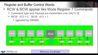 Understanding and Testing DDR4 RDIMM amp LRDIMM [upl. by Ricketts]